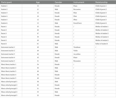 The key reasons for dropout in Slovenian music schools – a qualitative study